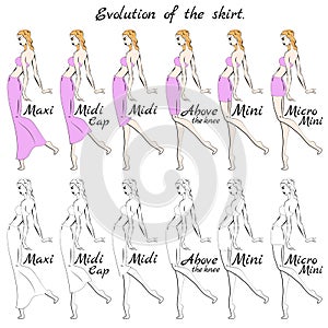Evolution of the skirt. Skirt length. A visual representation of the length of the skirt on the figure.