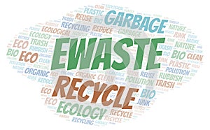 Ewaste word cloud