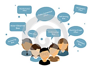 Example of common cognitive biases