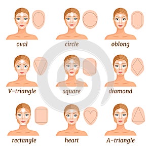 Contouring for various face shapes. Vector illustration photo
