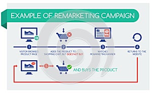 Example of remarketing campaign, infographic