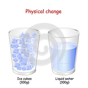 For example of water: Two glasses with ice cubes and Liquid