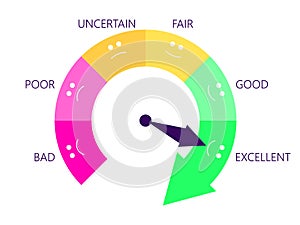 Excellent credit score. Credit rating indicator in the form of an arrow of direction from bad to excellent. Credit score gauge