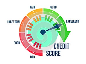 Excellent credit score. Credit rating indicator in the form of an arrow of direction from bad to excellent. Credit score gauge