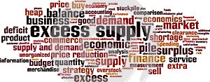 Excess supply word cloud