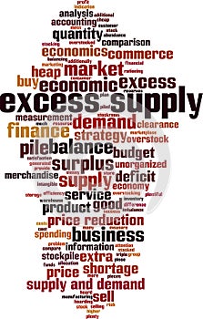 Excess supply word cloud
