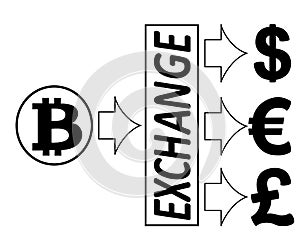 Exchange bitcoin to dollars,euro and British pound