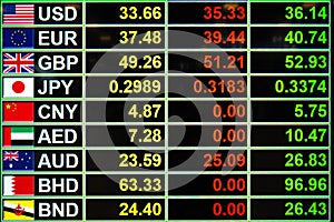 Exchange rate on LED digital board for business money concept