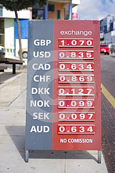 Exchange rates for Euro