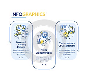 Executive coaching trends rectangle infographic template