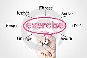 Exercise photo