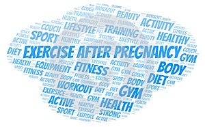 Exercise After Pregnancy word cloud