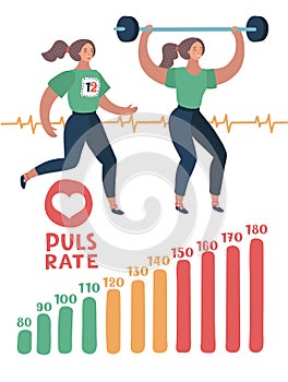 Exercise pulse woman anaerobic aerobic.