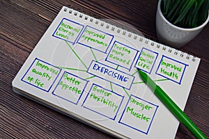 Exercising write on a book with keywords isolated wooden table