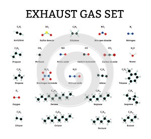 Exhaust gas molecules set