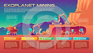 Exoplanet mining vector background with timeline