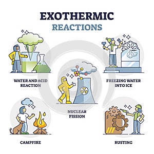 Exothermic reactions with negative enthalpy change examples in outline set photo