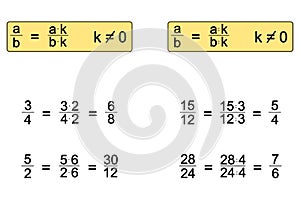Expanding and shortening fractions