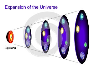 Expansion of the Universe photo