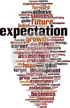 Expectations word cloud