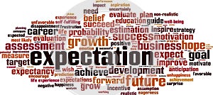 Expectations word cloud