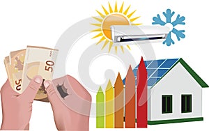 Expenditure for installation of heat pumps and photovoltaics-