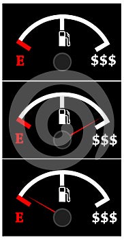 Expensive fuel