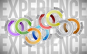 Experience cycle illustration design