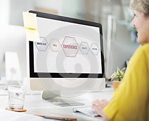 Experience Knowledge Skill Wisdom Intelligence Concept