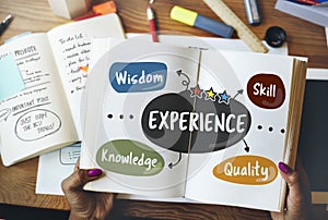 Experience Wisdom Skill Knowledge Quality Learn Concept