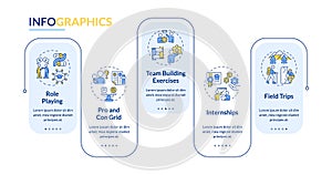 Experiential learning activities rectangle infographic template