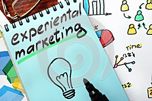 Experiential marketing