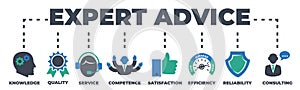 EXPERT ADVICE Concept with icons and signs