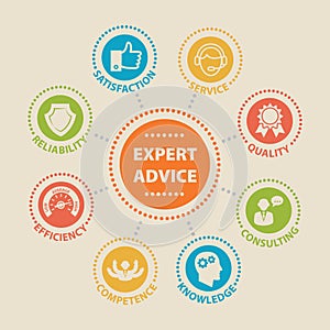 EXPERT ADVICE Concept with icons photo