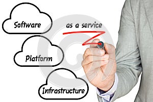 IT expert explains cloud services