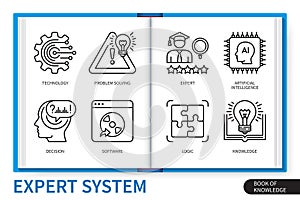 Expert system infographics linear icons collection