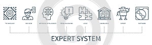 Expert system vector infographic in minimal outline style