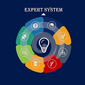 Expert systems. Idea, concept, notion, thought, message, insight