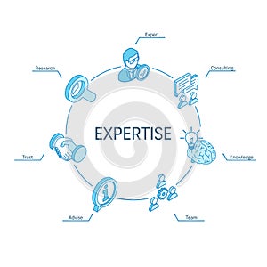 Expertise isometric concept. Connected line 3d icons. Integrated circle infographic design system. Expert service