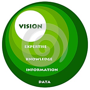 Expertise and vision photo