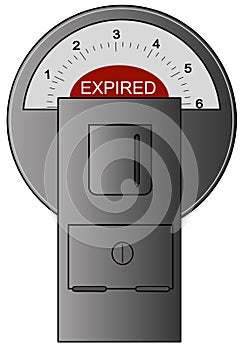 Expired parking meter