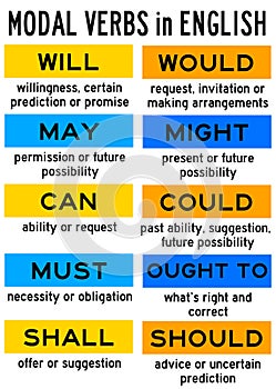 Modal verbs english photo