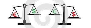 Explanatory drawing using a balance of Euro depreciation and dollar appreciation