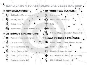 Explication to Astrological Celestial Map