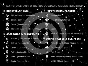 Explication to The Astrological Celestial Map (Horoscope)