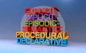 explicit implicit episodic semantic procedural declarative on blue