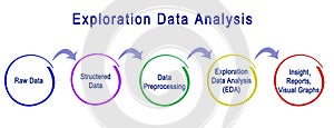 Exploration Data Analysis