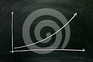 Exponential growth chart photo