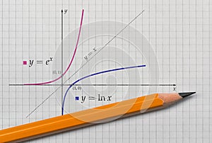 Exponential and logarithmic function photo