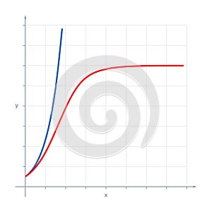 Exponential and logistic population growth